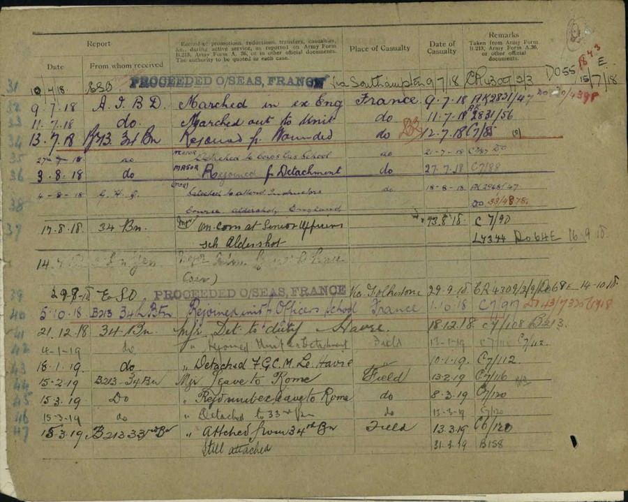 World War 1 Records