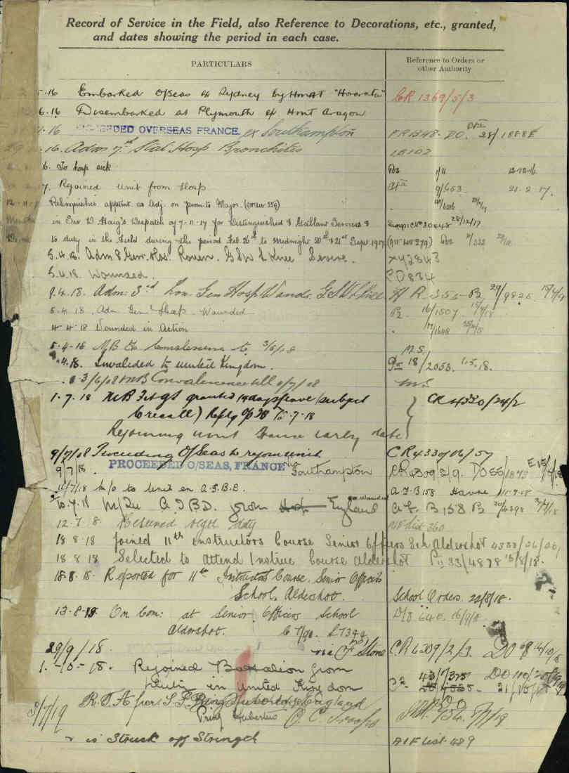 World War 1 Records