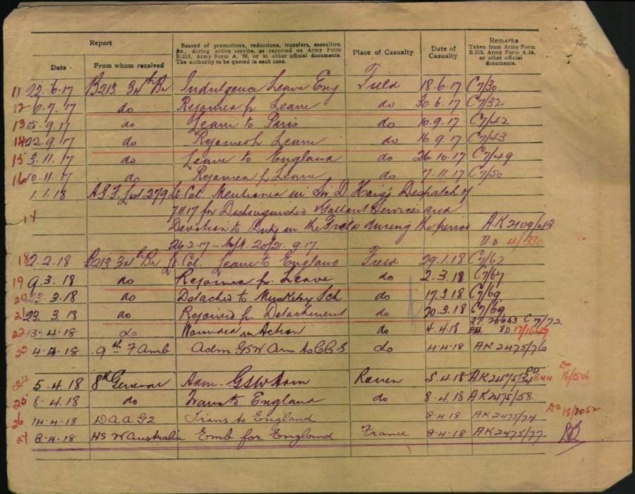 World War 1 Records