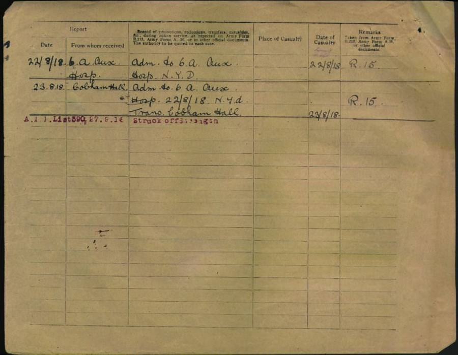 World War 1 Records