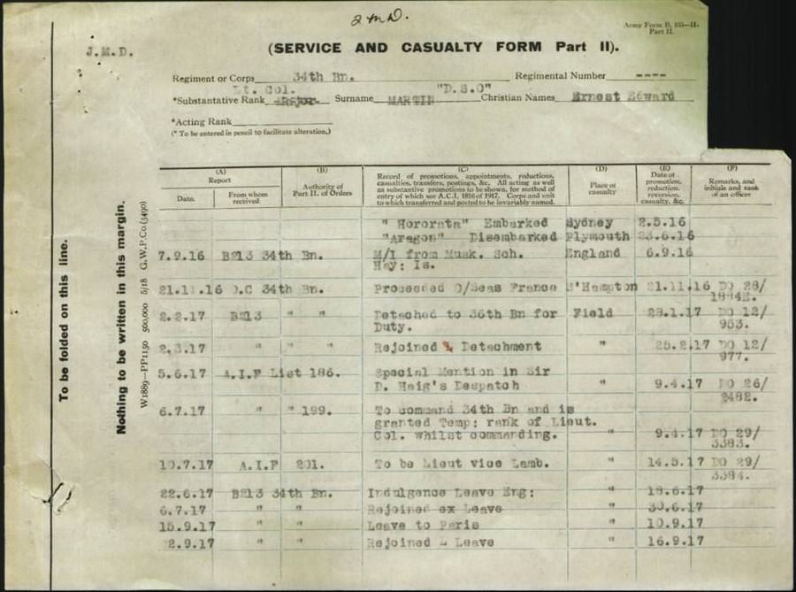 World War 1 Records