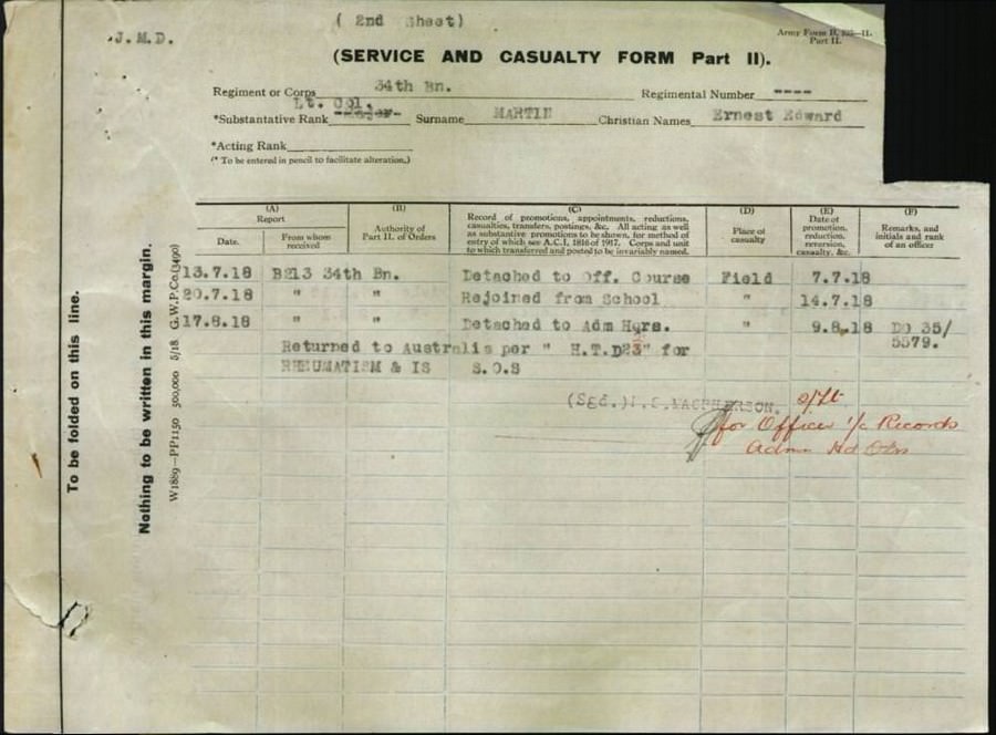 World War 1 Records