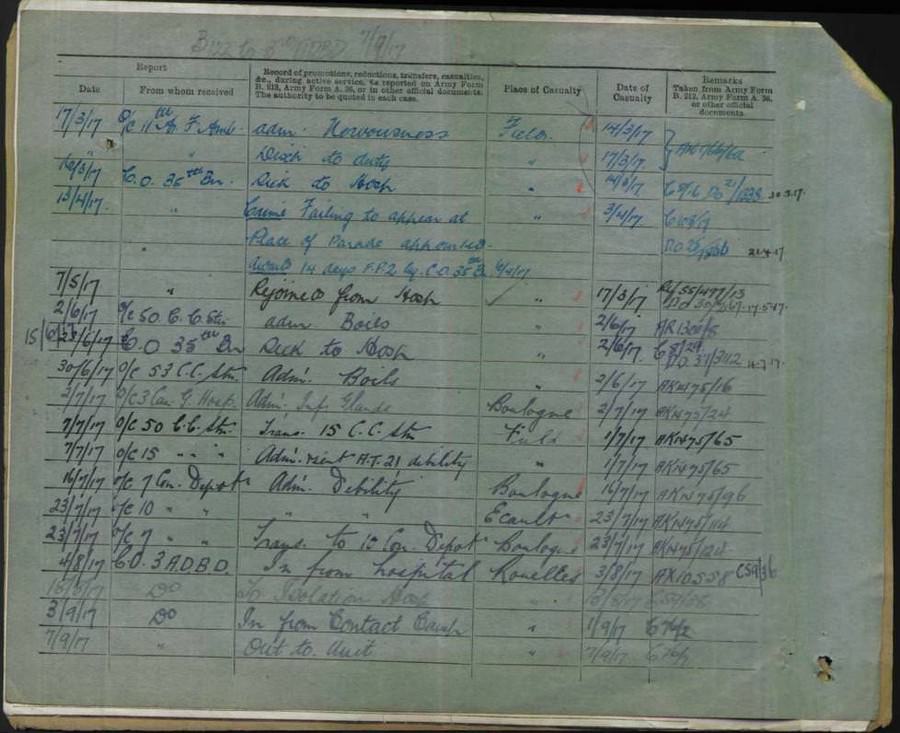 World War 1 Records