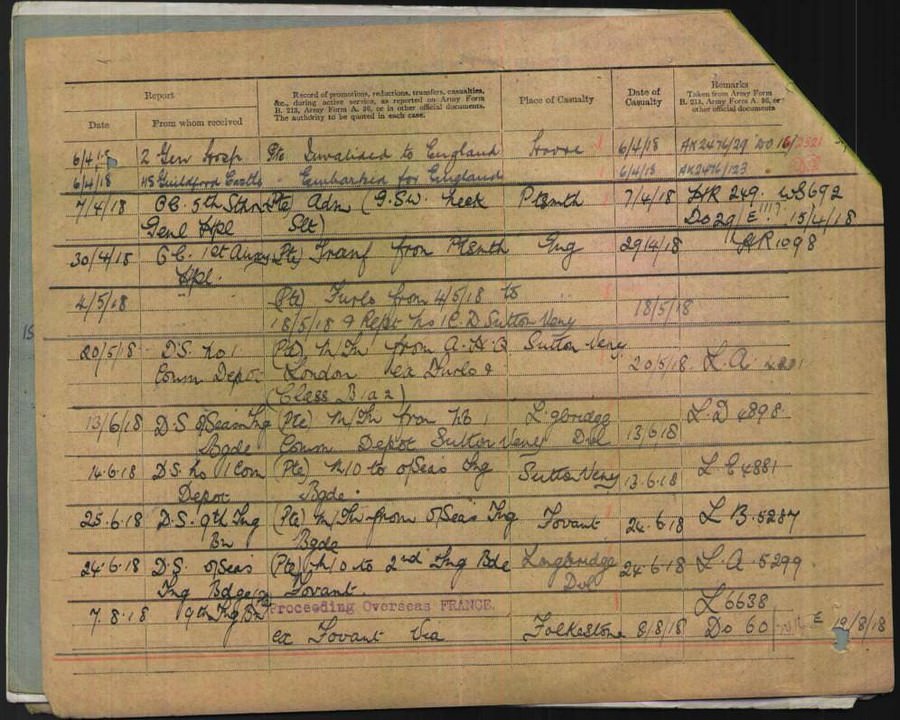 World War 1 Records