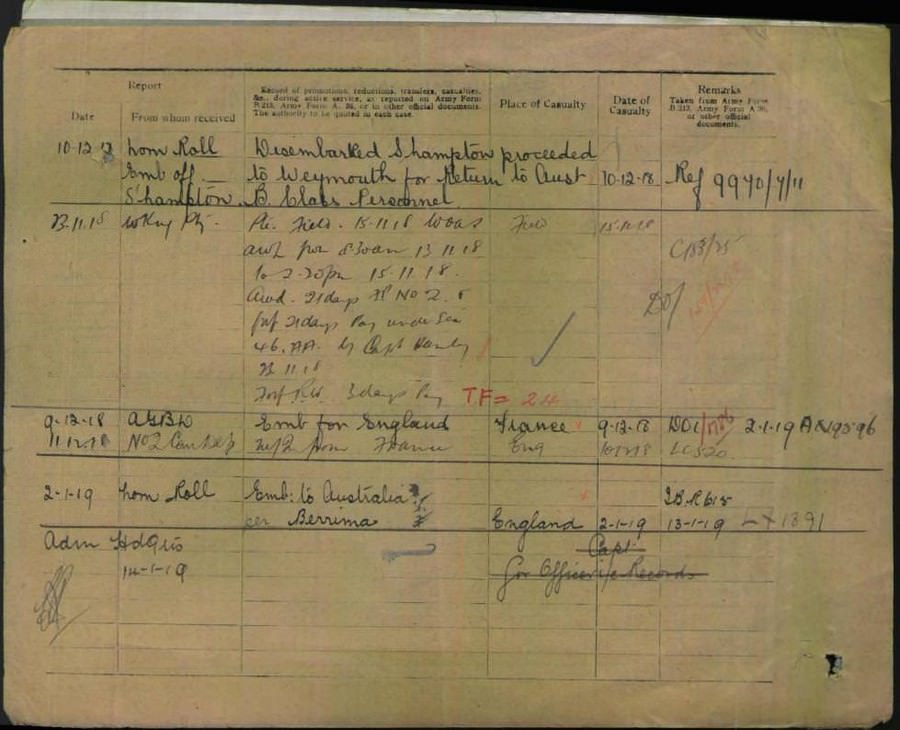 World War 1 Records