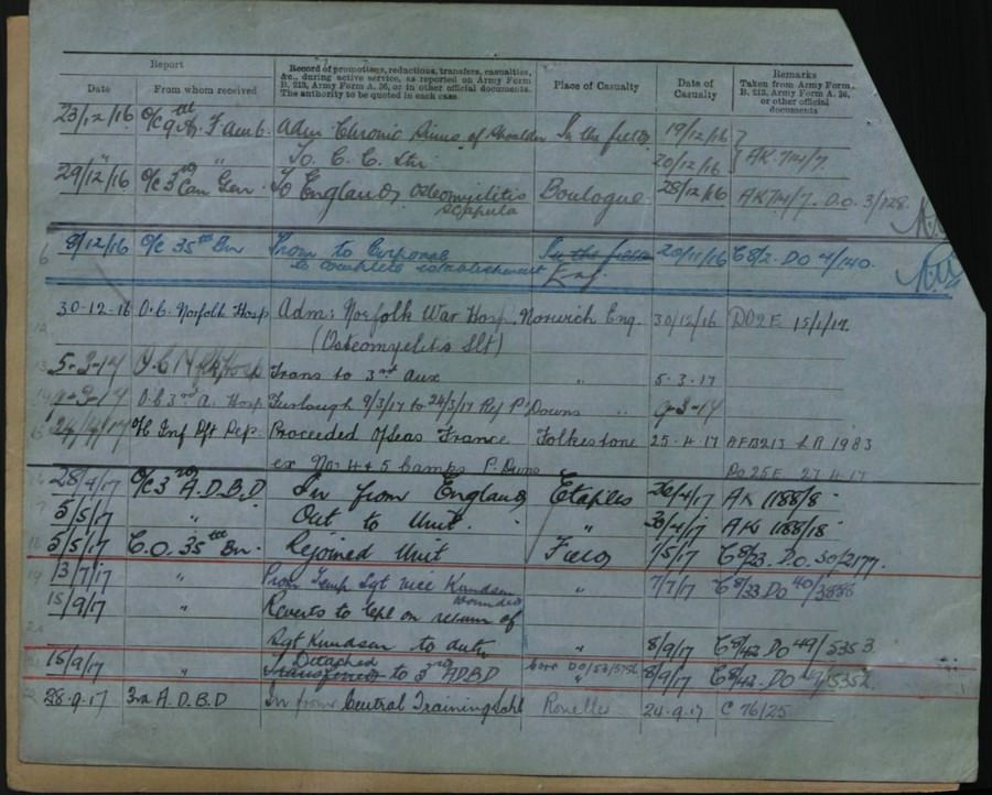 World War 1 Records