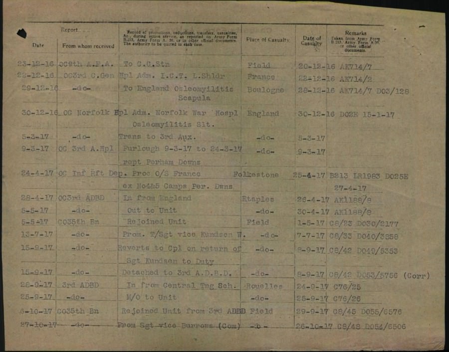 World War 1 Records