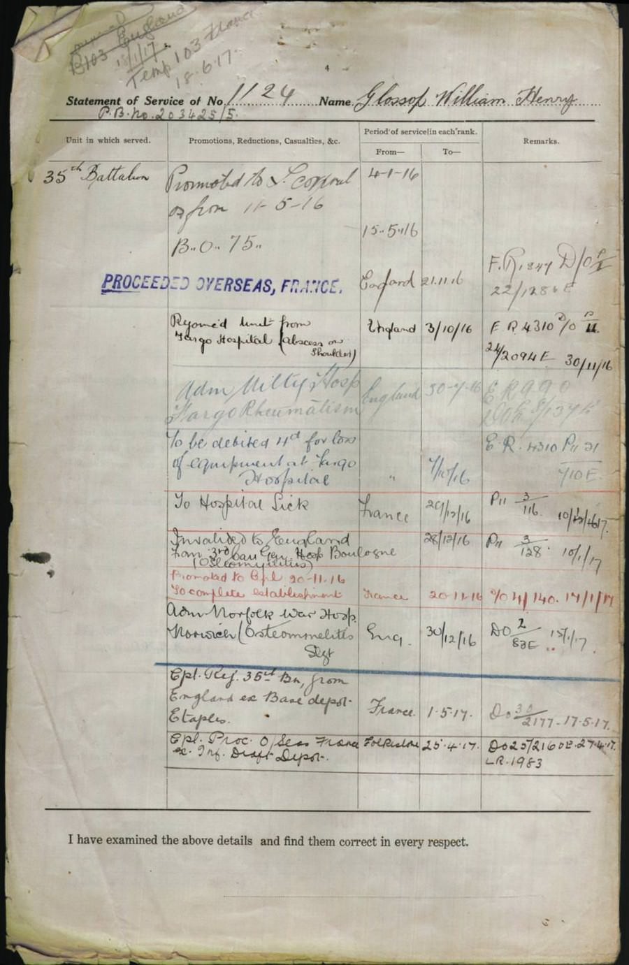 World War 1 Records