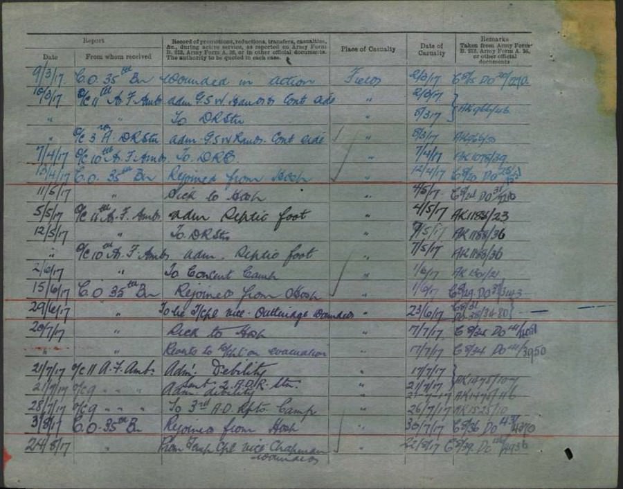 World War 1 Records