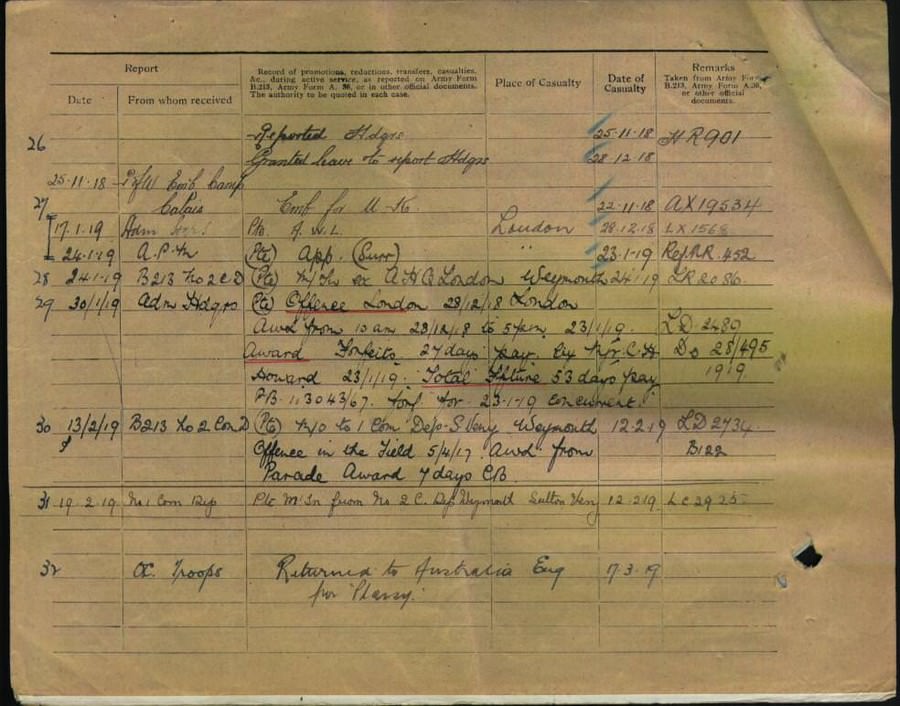 World War 1 Records