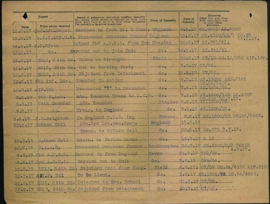 World War 1 Records