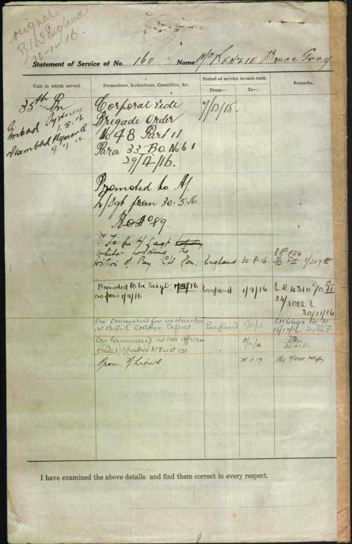 World War 1 Records