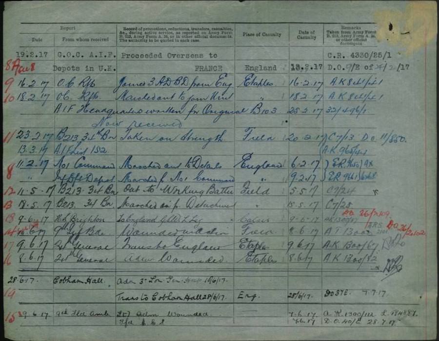 World War 1 Records