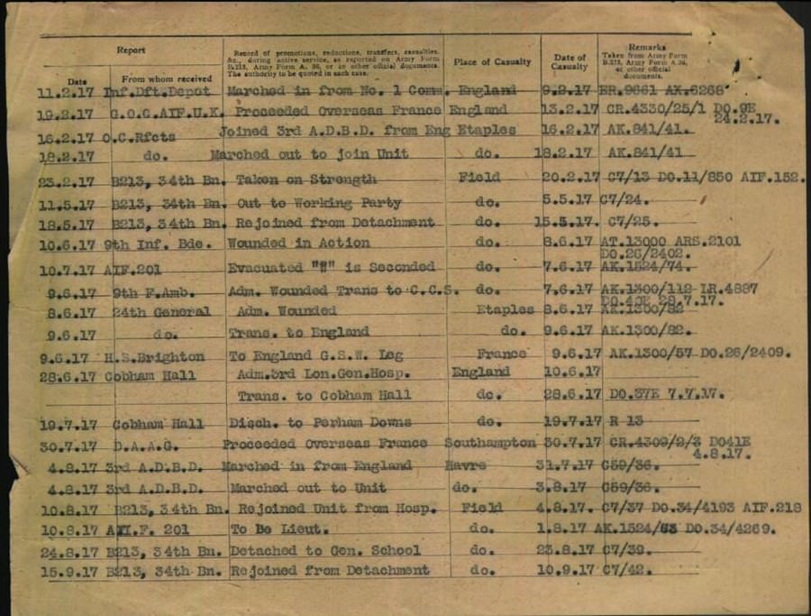 World War 1 Records