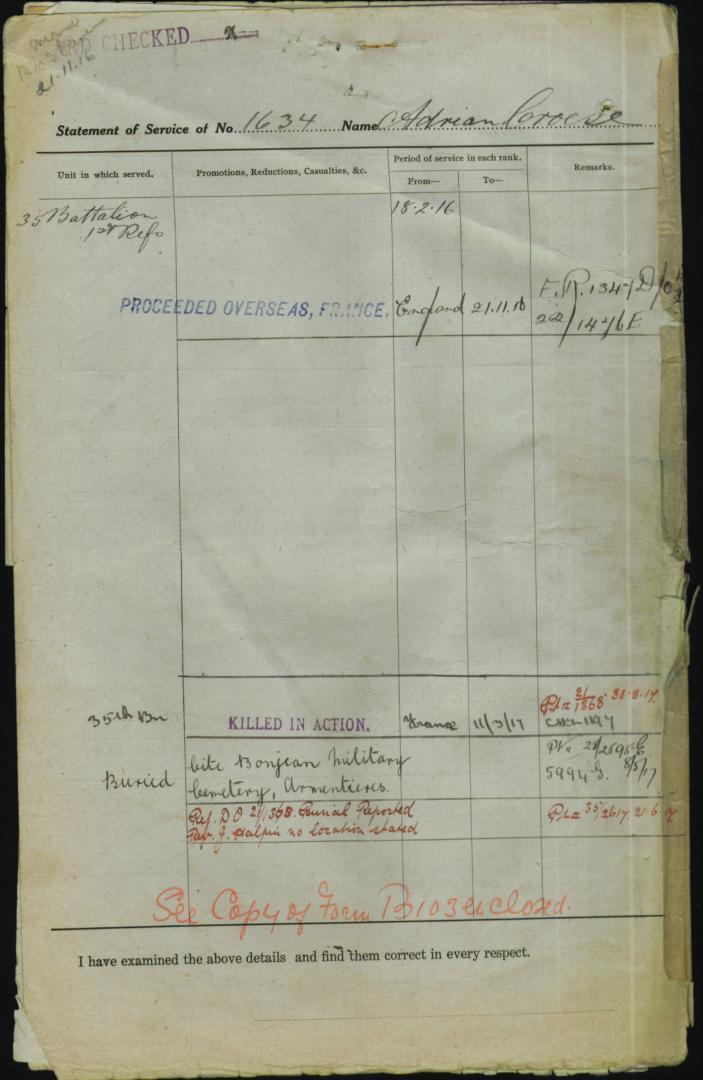 World War 1 Records