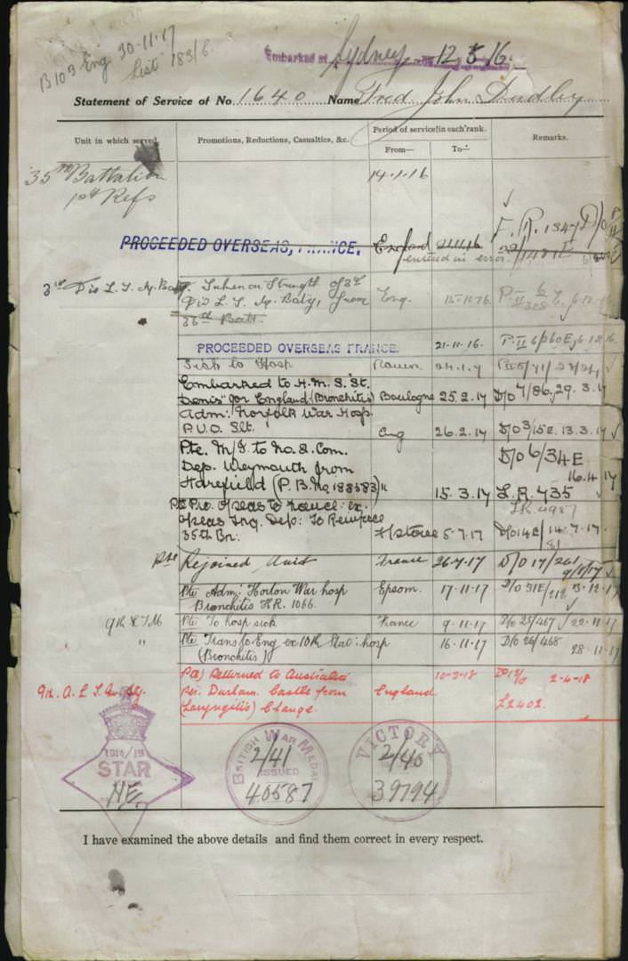 World War 1 Records