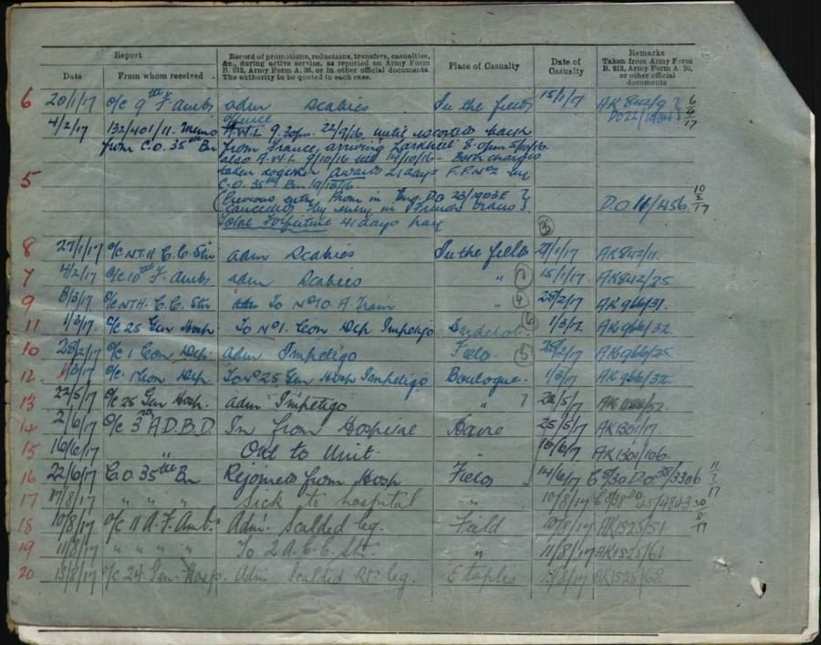 World War 1 Records