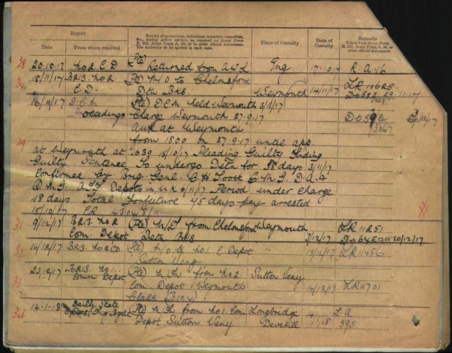 World War 1 Records