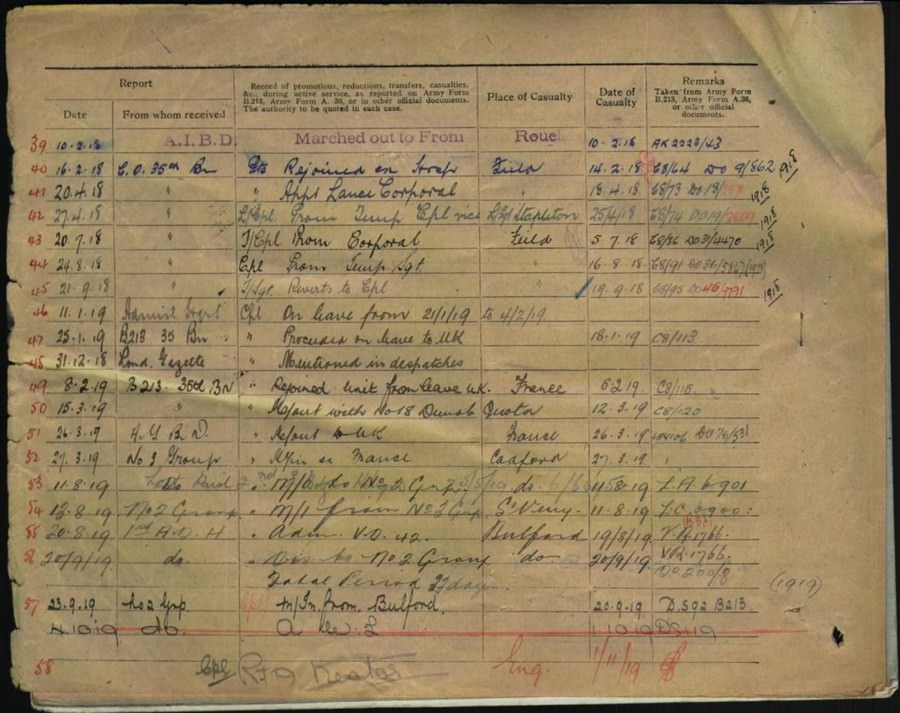 World War 1 Records