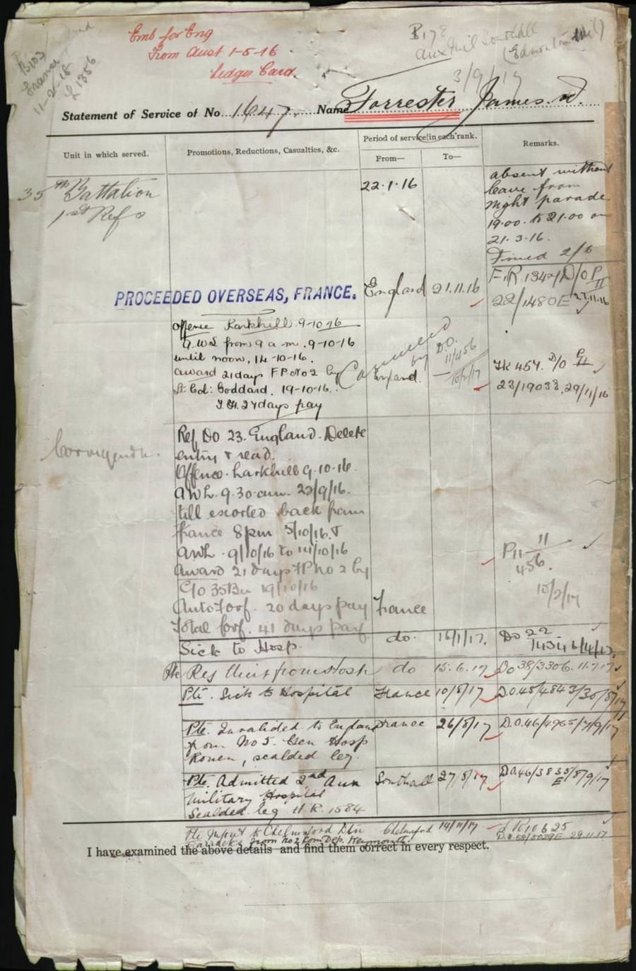 World War 1 Records