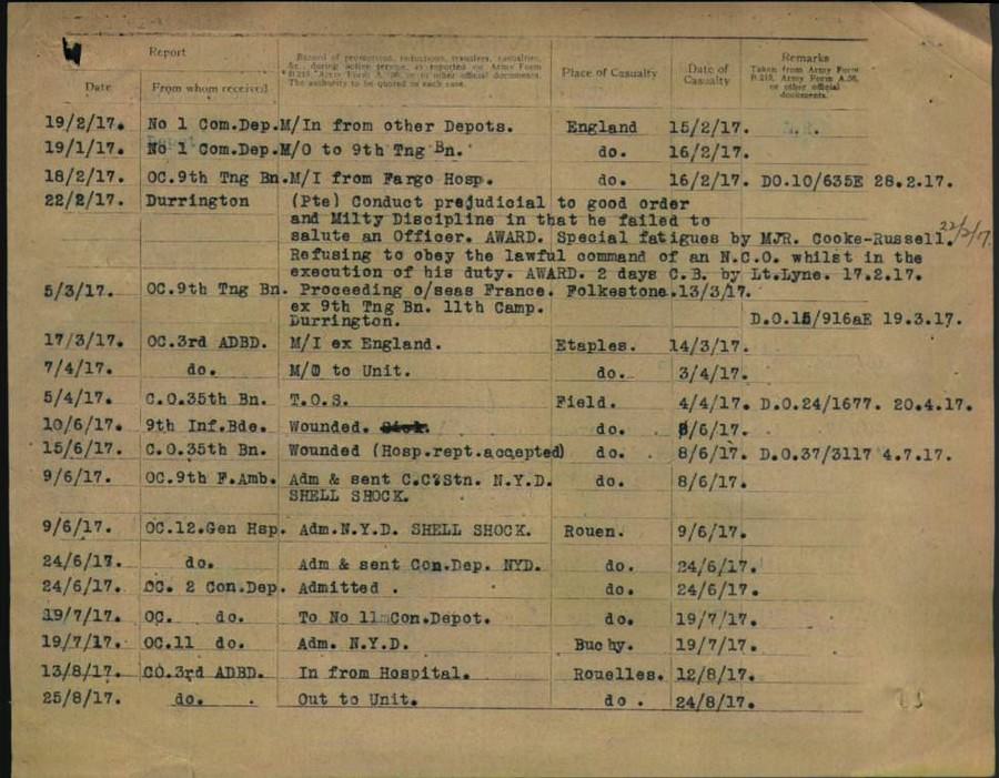 World War 1 Records