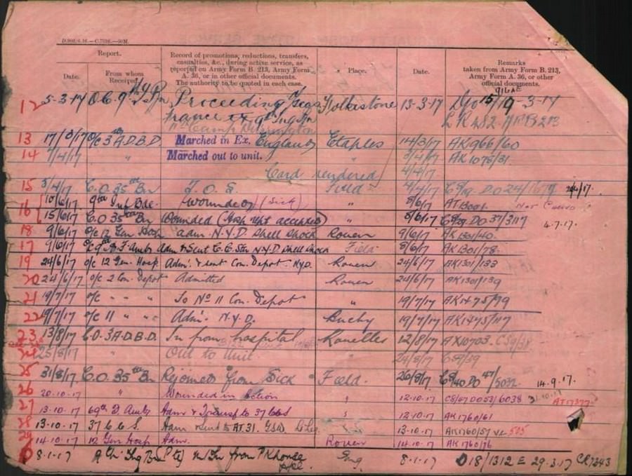 World War 1 Records