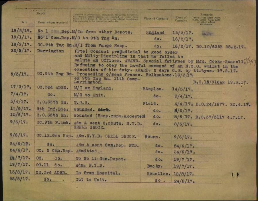 World War 1 Records