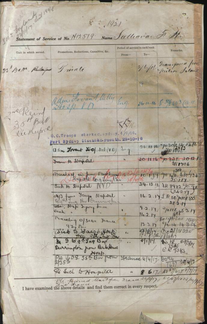 World War 1 Records