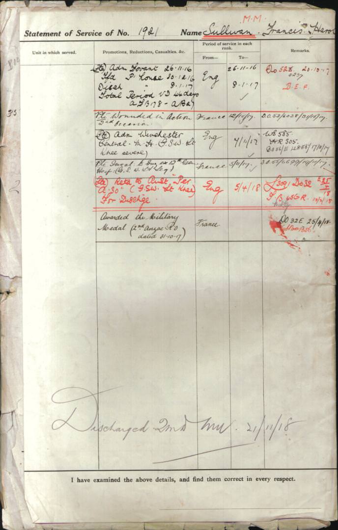 World War 1 Records