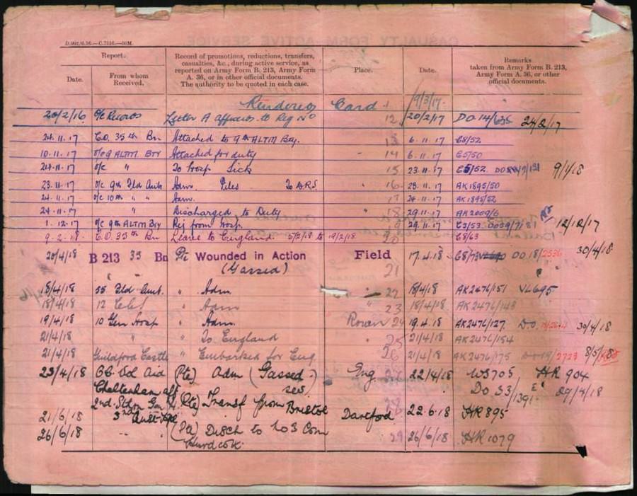 World War 1 Records