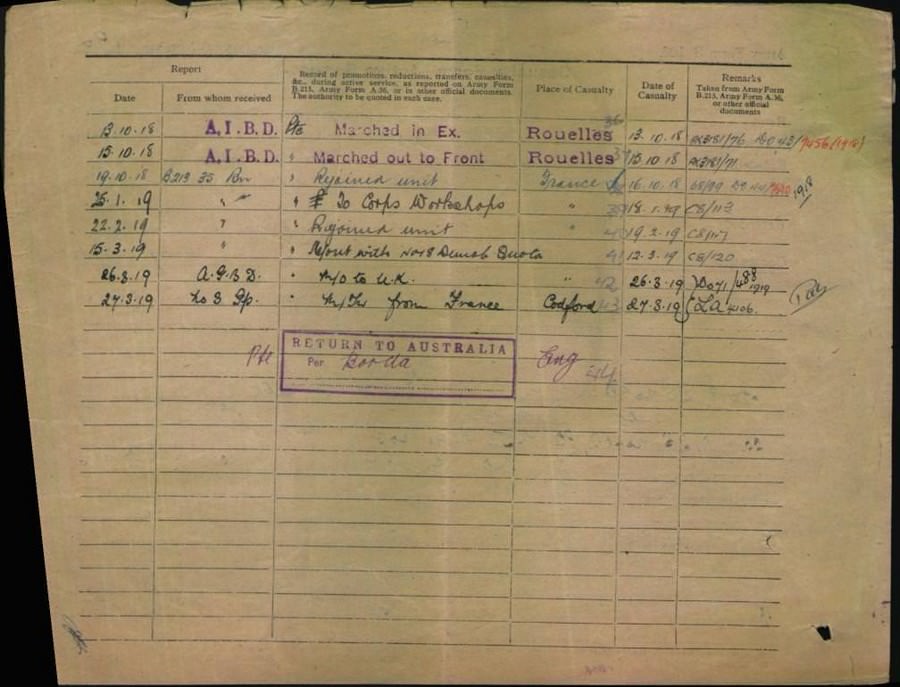 World War 1 Records