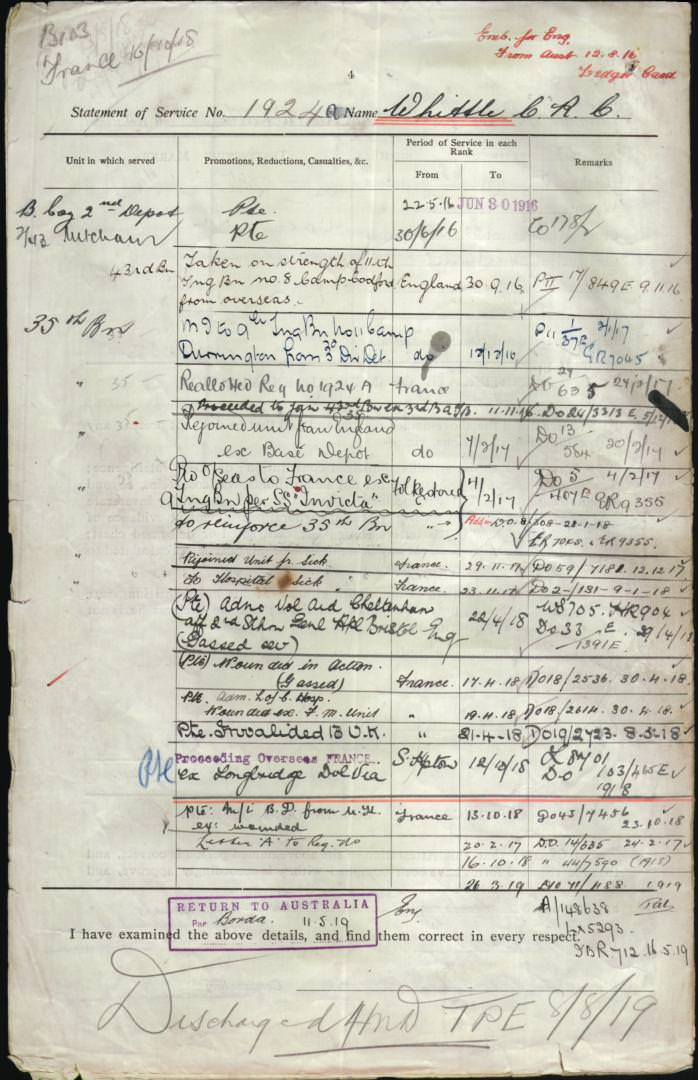 World War 1 Records