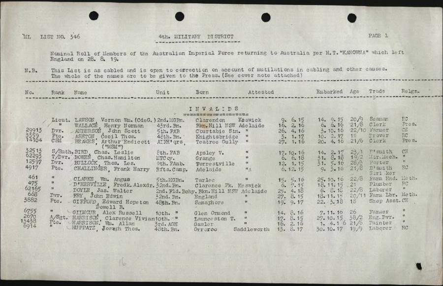 World War 1 Records