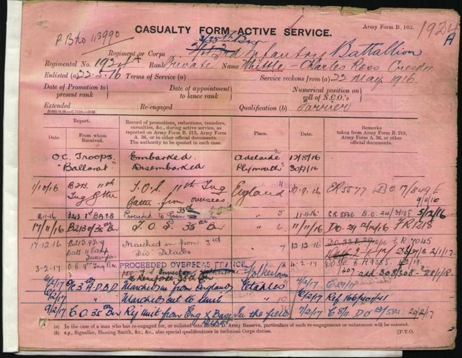 World War 1 Records