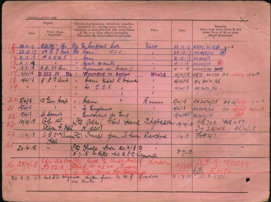 World War 1 Records