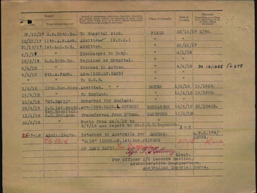 World War 1 Records