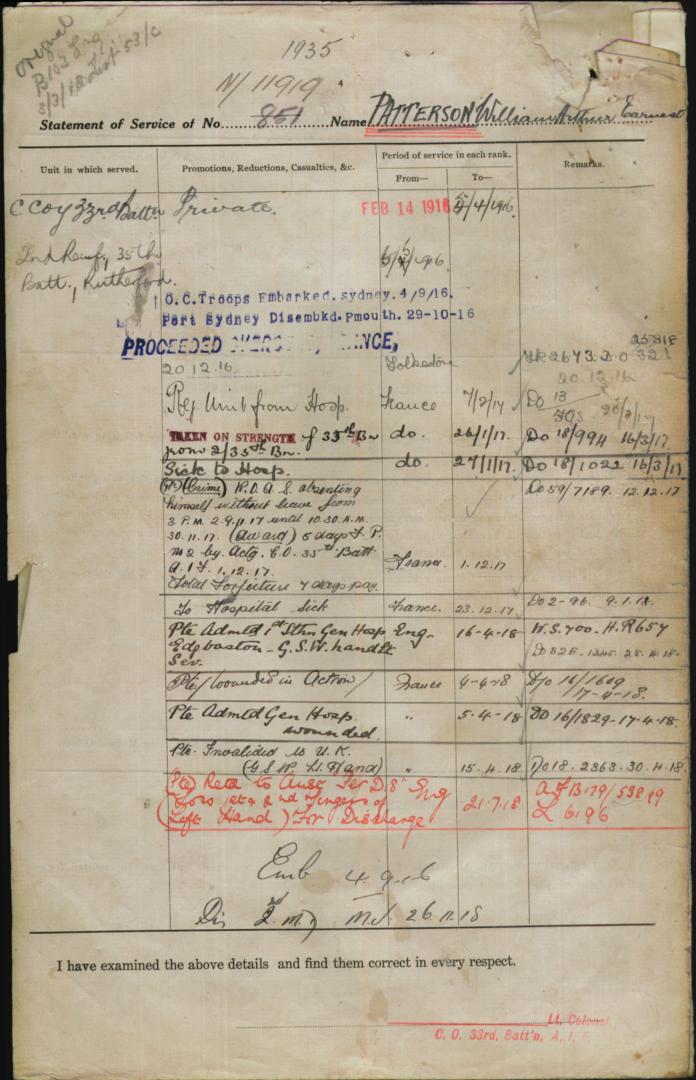 World War 1 Records