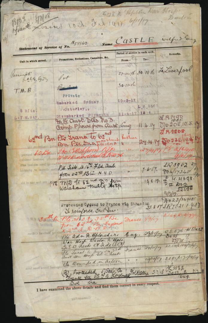 World War 1 Records