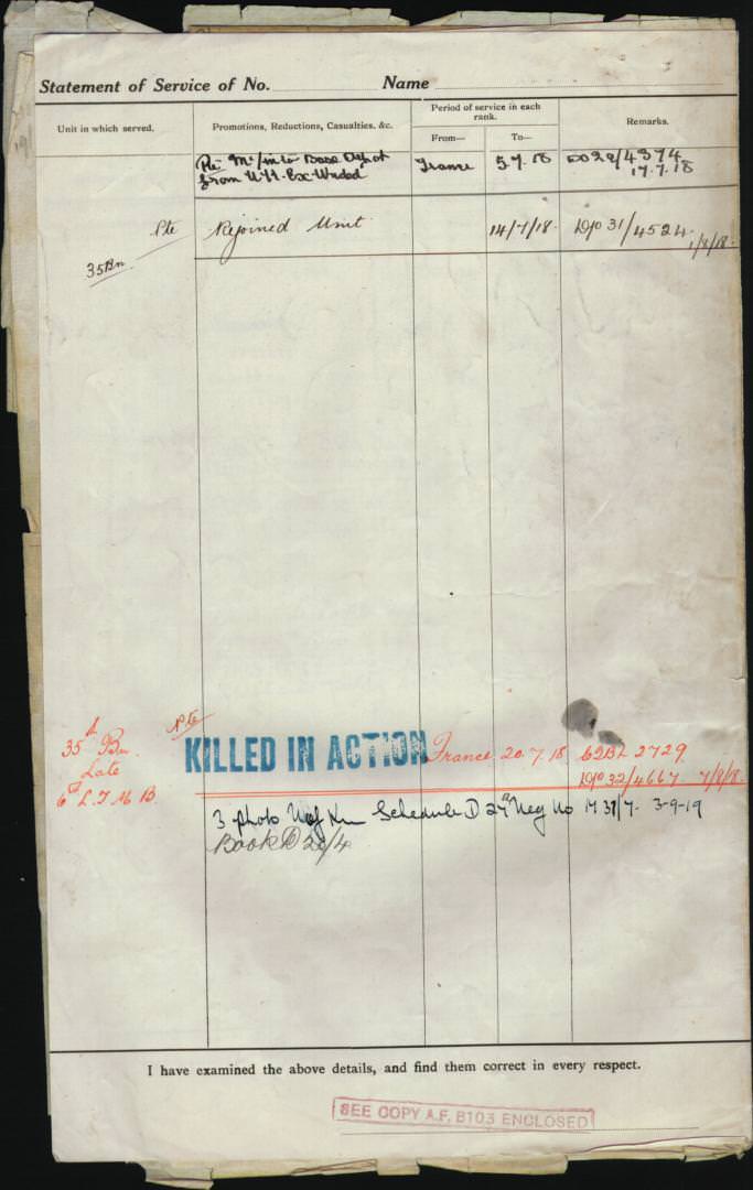 World War 1 Records