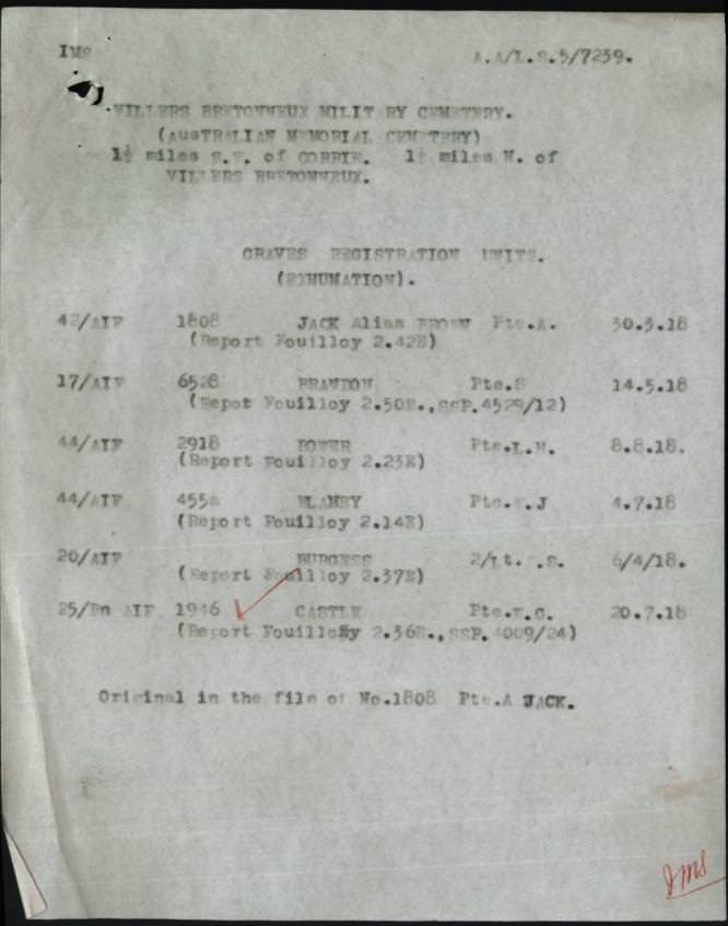 World War 1 Records