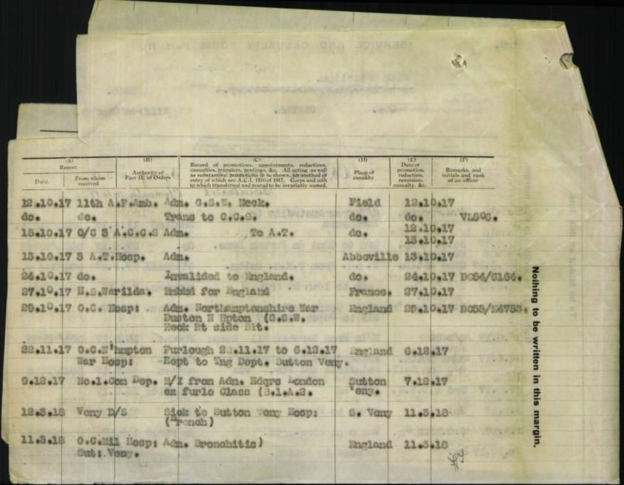 World War 1 Records