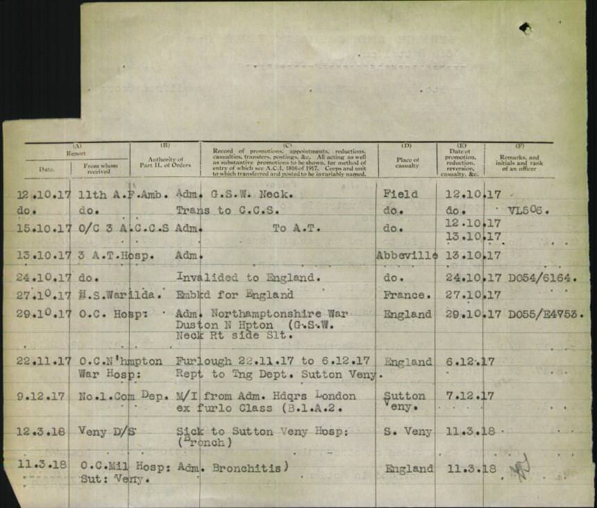 World War 1 Records