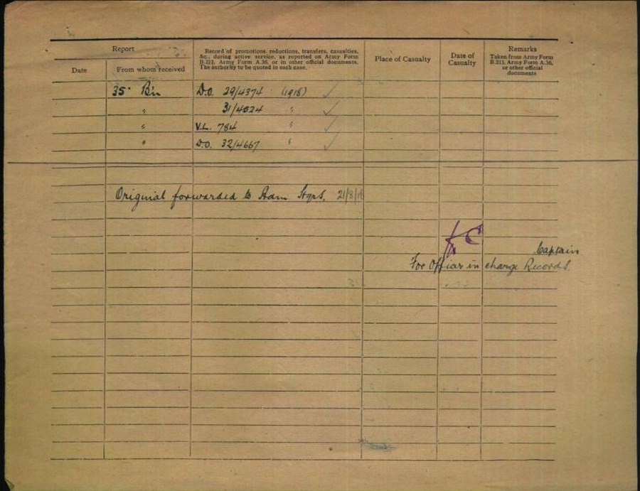 World War 1 Records