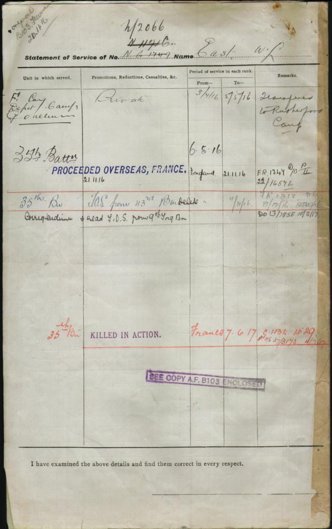 World War 1 Records