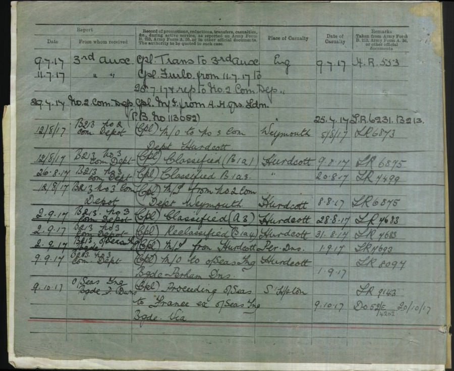 World War 1 Records