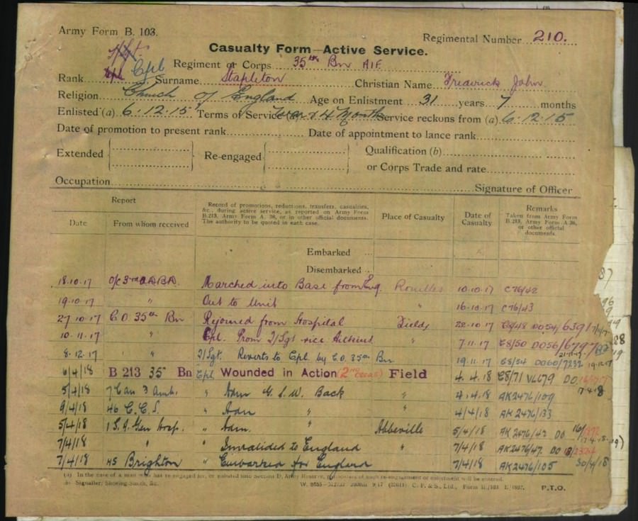 World War 1 Records