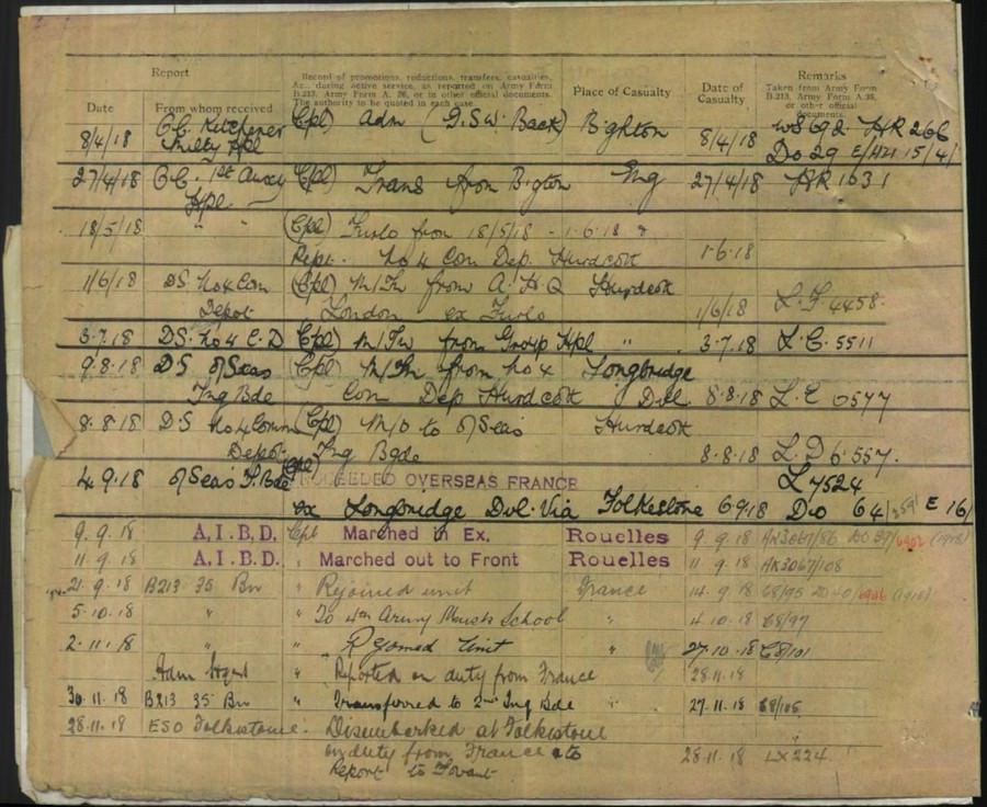 World War 1 Records