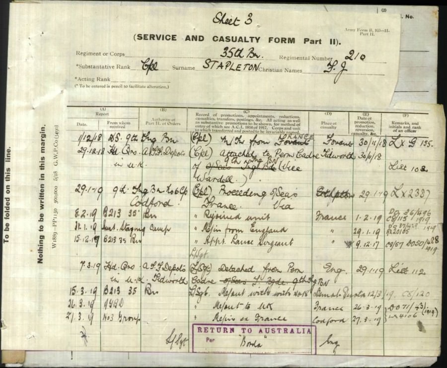 World War 1 Records