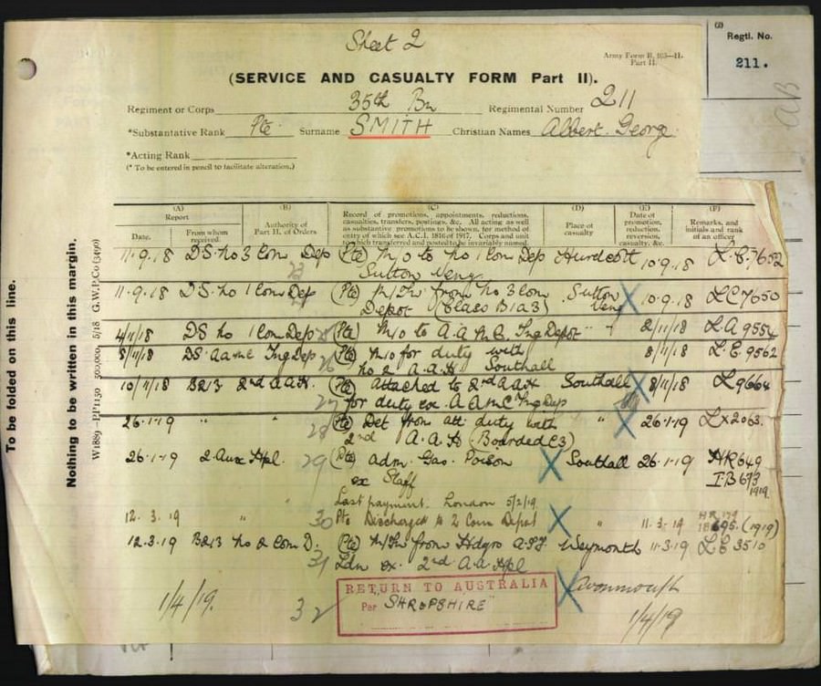 World War 1 Records