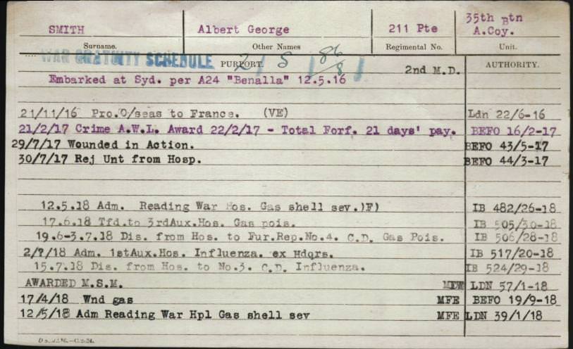 World War 1 Records